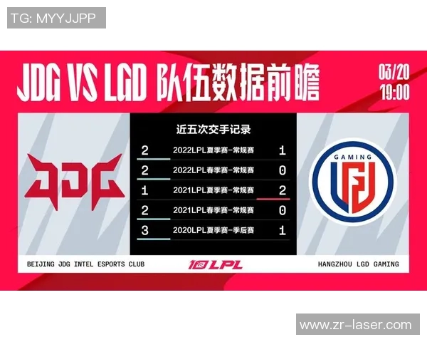 电竞数据数据分析JDG战队选手心理素质表现及其对比赛结果的影响研究