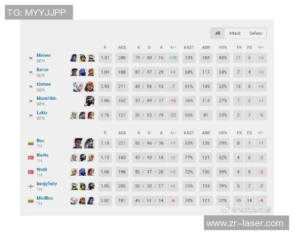 esports最新数据深入解析电竞比分数据揭示TES战队实力与表现的全景分析