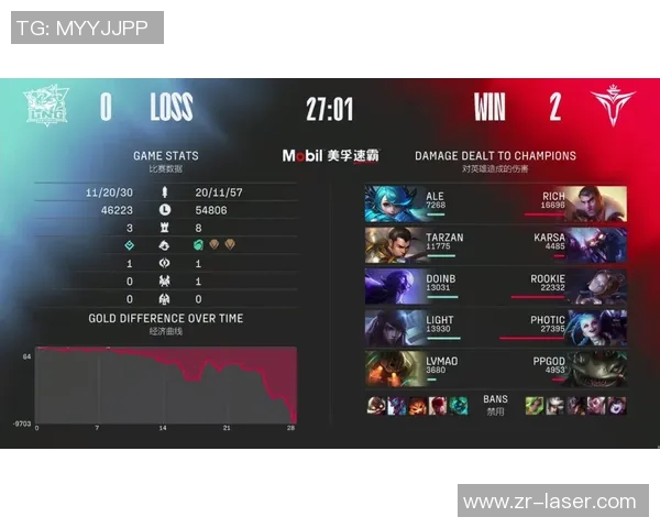 冠军杯积分榜V5强势领跑以81分稳居第一名实时新闻