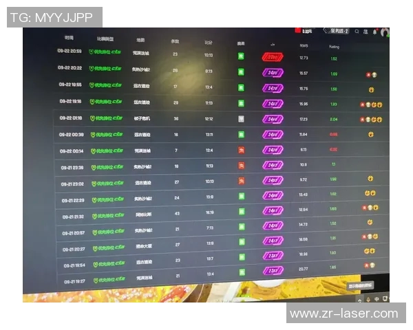 电竞比分CSGO意识排行榜揭晓LNG战队荣登第三名引发热议实时新闻