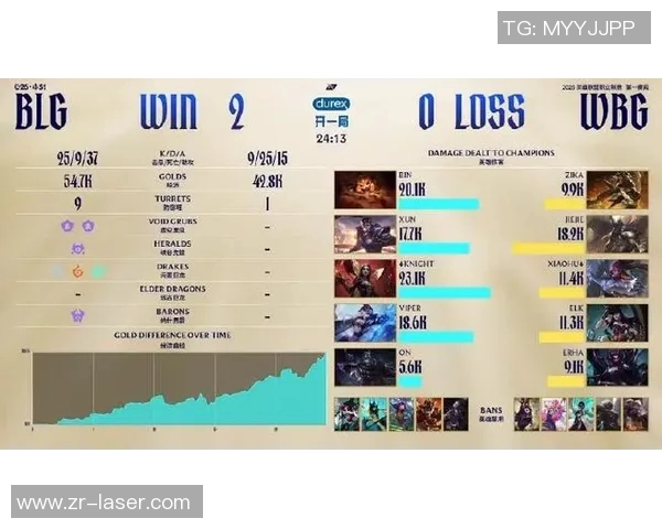 2026电竞新闻深入分析BLG战队在DOTA2赛事中的实力与战术布局